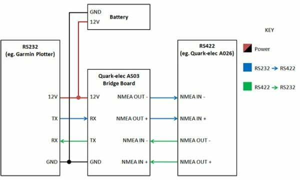 AS03- NMEA 0183 RS 232 to RS 422 connection