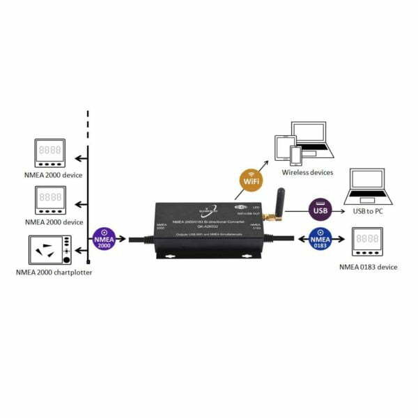 How to connect NMEA 0183 to NMEA 2000 + WiFi Apps +USB