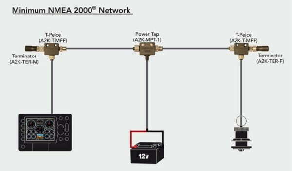 Minimum NMEA 2000 Network