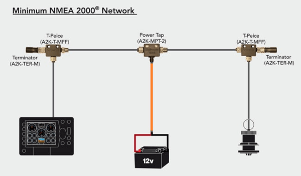 Minimum-NMEA-2000-Network-V3